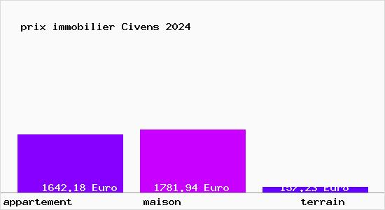 prix immobilier Civens