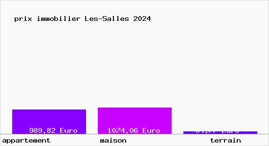 prix immobilier Les-Salles