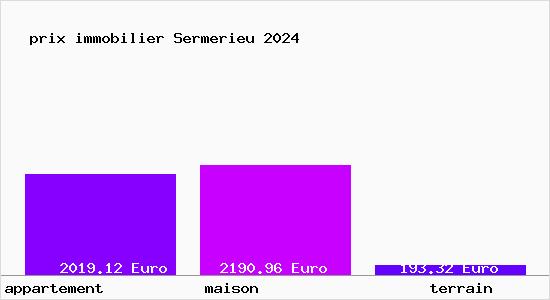 prix immobilier Sermerieu