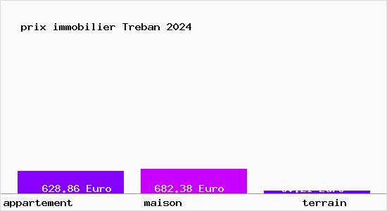 prix immobilier Treban