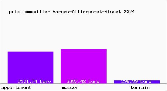 prix immobilier Varces-Allieres-et-Risset