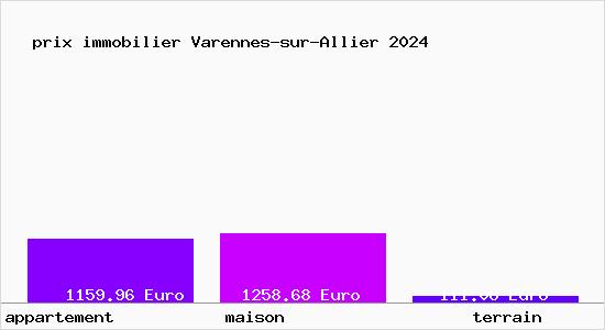 prix immobilier Varennes-sur-Allier