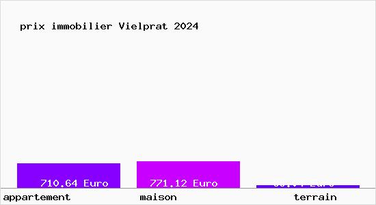 prix immobilier Vielprat