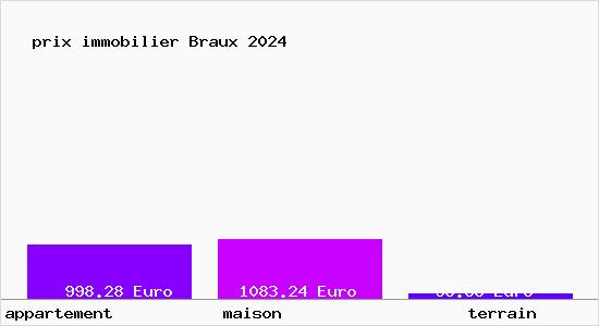 prix immobilier Braux