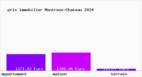 prix immobilier Montreux-Chateau