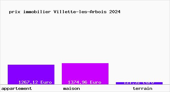 prix immobilier Villette-les-Arbois