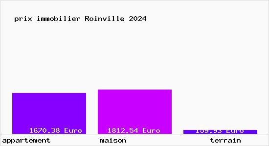 prix immobilier Roinville