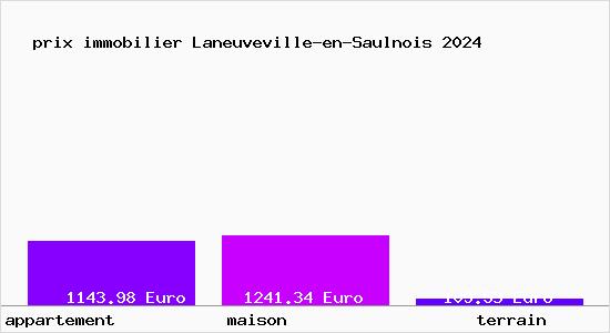 prix immobilier Laneuveville-en-Saulnois