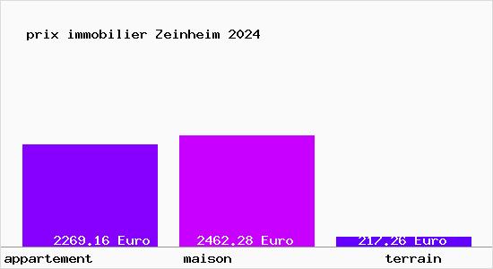 prix immobilier Zeinheim