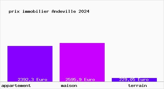 prix immobilier Andeville