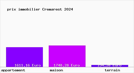 prix immobilier Cremarest