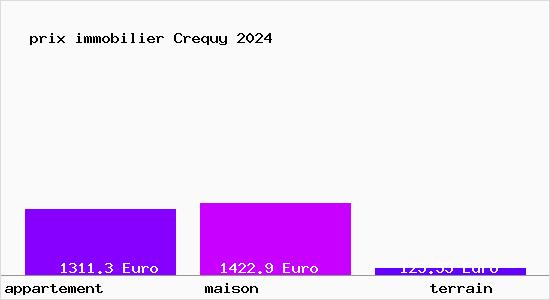 prix immobilier Crequy