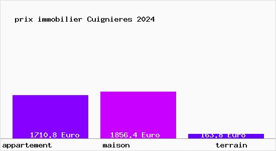 prix immobilier Cuignieres