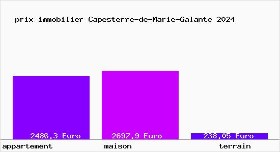 prix immobilier Capesterre-de-Marie-Galante
