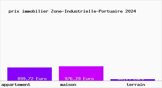 prix immobilier Zone-Industrielle-Portuaire