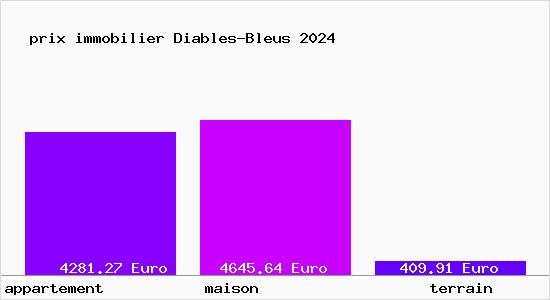 prix immobilier Diables-Bleus