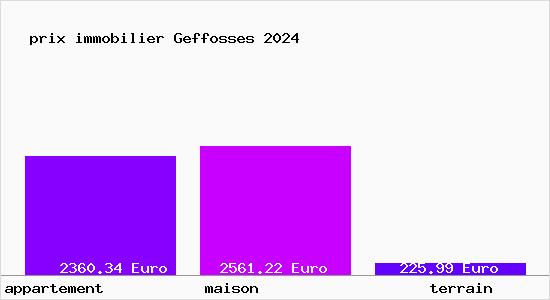 prix immobilier Geffosses