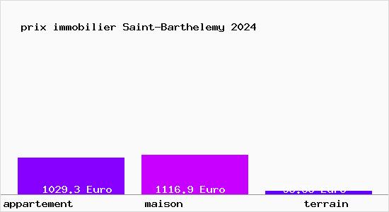 prix immobilier Saint-Barthelemy