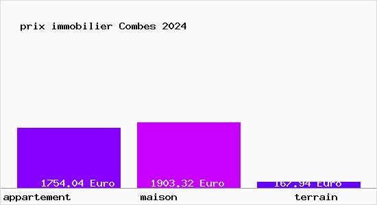 prix immobilier Combes