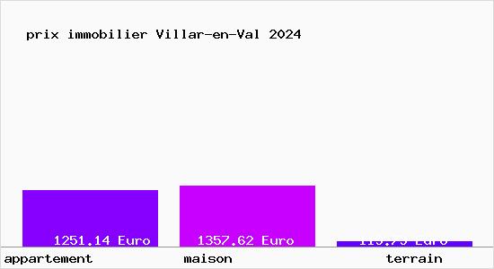 prix immobilier Villar-en-Val