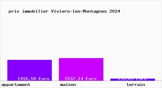 prix immobilier Viviers-les-Montagnes