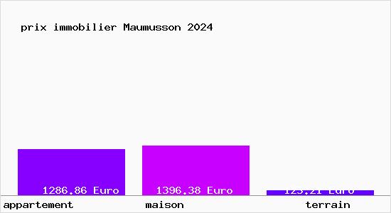 prix immobilier Maumusson