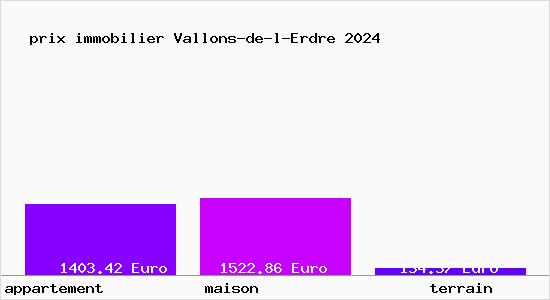 prix immobilier Vallons-de-l-Erdre